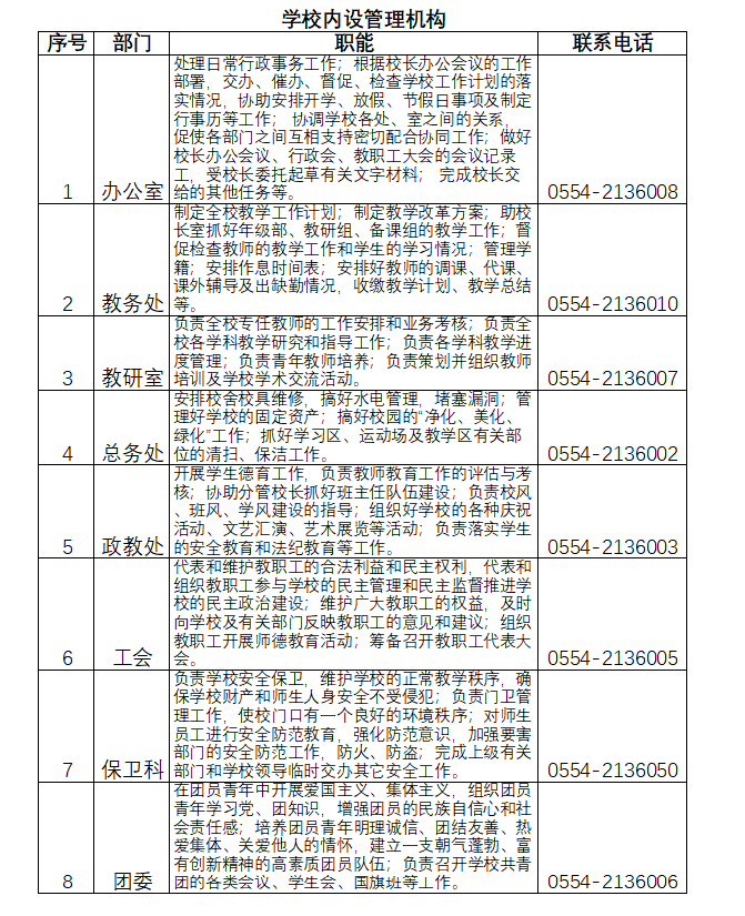 内设管理机构.png